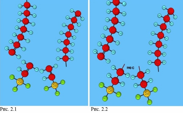 Пероксидная сшивка (метод «a»)