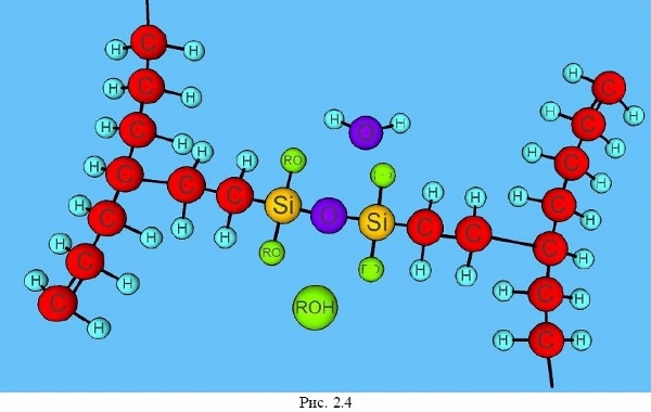 Силановая сшивка (метод «b»)