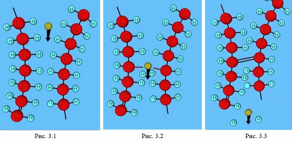 Радиационная сшивка (метод «c»)