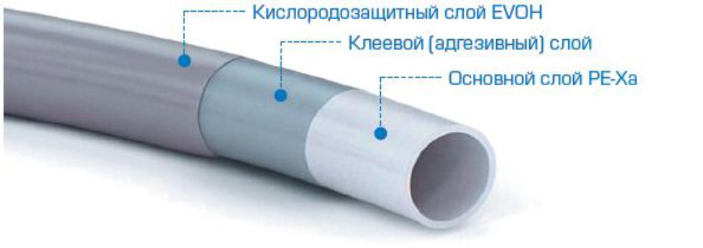 Трубы из сшитого полиэтилена PEX A