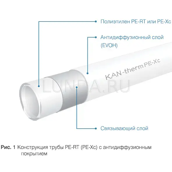 Труба PEX-c Сшивка потоком элементарных частиц (радиационный метод)