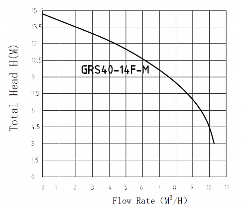 Nasos_PUMPMEN_40-14_grafik