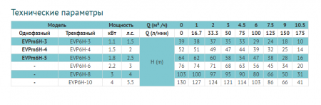 Картинка товара насос поверхностный вертикальный leo evp 6h-10 (130м, 11.5м3/ч)  ufa-aqua.ru