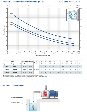 Картинка товара насос поверхностный pedrollo jcrm 1a (48м, 60л/мин) JCRm 1А                 ufa-aqua.ru
