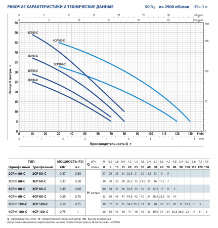 Картинка товара насос поверхностный pedrollo 2cpm 80-с (27м, 70л/мин) 2CPm 80-С ufa-aqua.ru