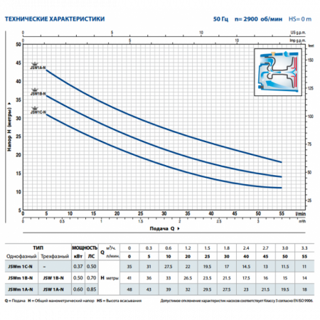 Картинка товара насос поверхностный pedrollo jswm 1bx (37м, 60л/мин) JSWm 1BХ                  ufa-aqua.ru