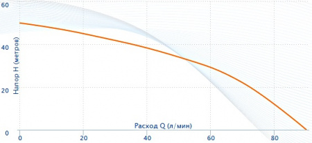 Картинка товара насос колодезный aquario asp3-35-100wa, 50м, 95л/мин. ASP3-35-100WA ufa-aqua.ru