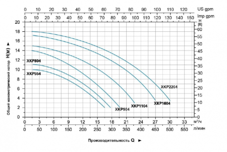 Картинка товара насос для фильтрации бассейна leo xkp-1604e (27м3/ч, 17м) XKP-1604E-220 ufa-aqua.ru