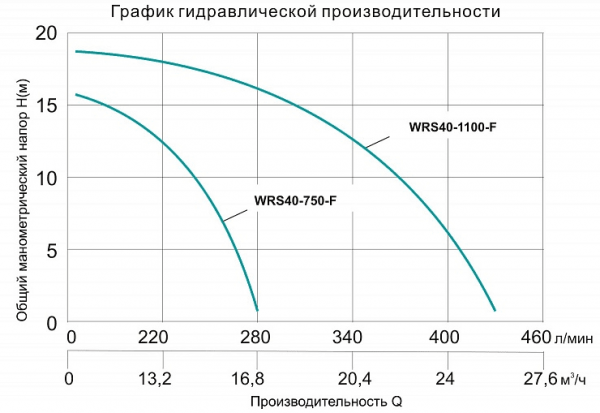 Grafik_WRS_40-750-1100