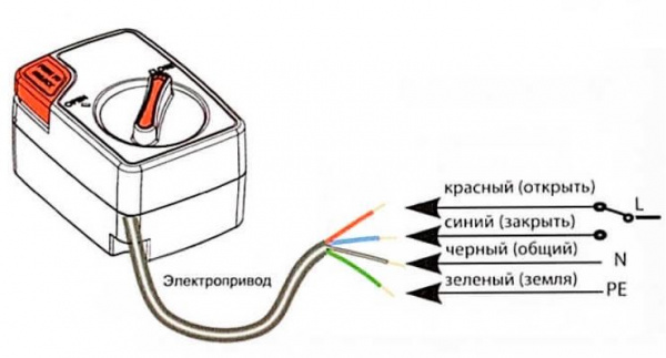 сервопривод
