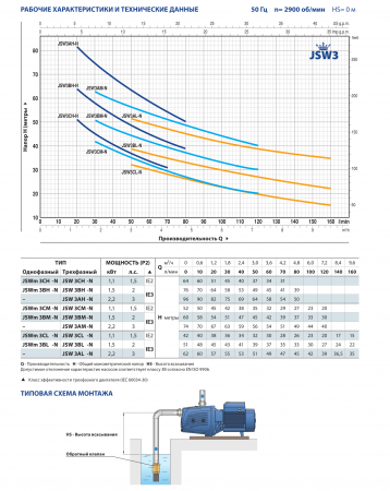 Картинка товара насос поверхностный pedrollo jswm 3cl-n (42м, 160л/мин) JSWm 3CL-N ufa-aqua.ru