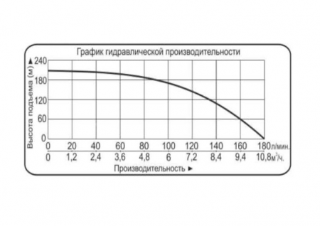 Картинка товара насос для скважины погружной бцпэ-100-2-145м-ч (208м. 10,8м3/ч) 380в  100-2-145м-Ч ufa-aqua.ru