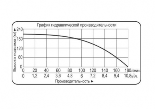 Grafik_BCPE-100-2-145m