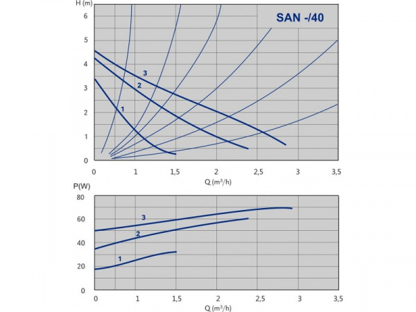 662-graf_san_40-662-c5d44be8f3fe2e13