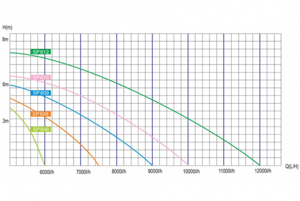 Pondtech_606-612_grafik