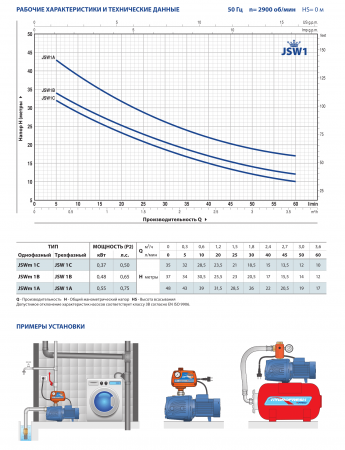 Картинка товара насос поверхностный pedrollo jsw 1сx (35м, 50л/мин) JSW 1СX                 ufa-aqua.ru