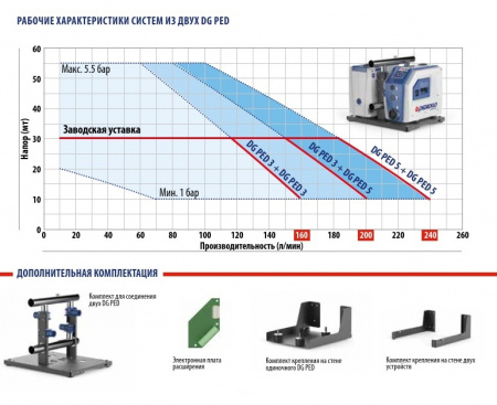 Картинка товара установка повышения давления pedrollo dg ped 3-p   DG PED 3-P ufa-aqua.ru