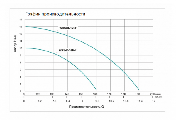 Grafik_WRS_40-370,550