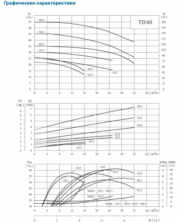 Картинка товара насос циркуляционный фланцевый td40-36/2 чугун, ду40  ufa-aqua.ru