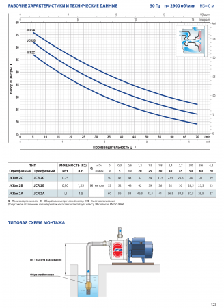 Картинка товара насос поверхностный pedrollo jcrm 2c (50м, 70л/мин) JCRm 2C                 ufa-aqua.ru