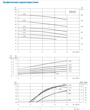 Картинка товара насос циркуляционный фланцевый td32-18/2 чугун, ду32  ufa-aqua.ru