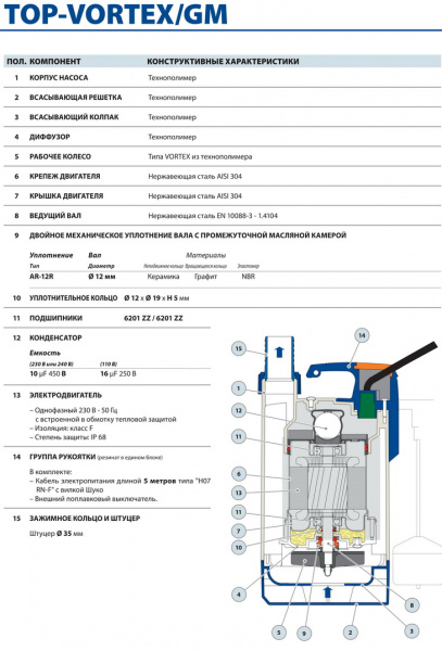 TOP-VORTEX-GM12
