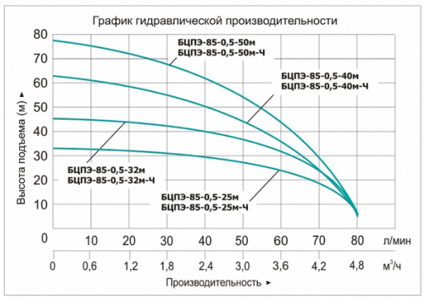 Grafik_Vodotok_Skvagina