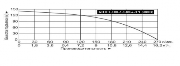 Grafik_BCPE-100-3.3-80