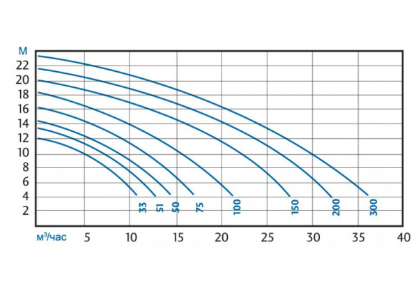 Grafik_Koral_KS-300.KSE-300