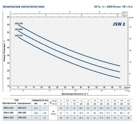 Картинка товара насос поверхностный pedrollo jswm 2сх (50м, 70л/мин.) JSWm 2СХ ufa-aqua.ru