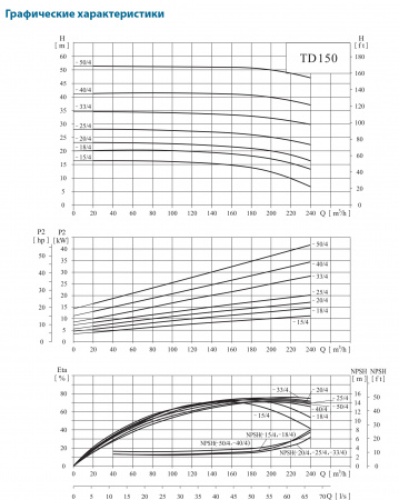Картинка товара насос циркуляционный фланцевый td150-25/4 чугун, ду150  ufa-aqua.ru