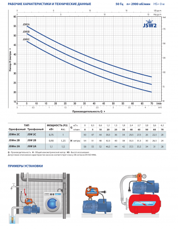 Картинка товара насос поверхностный pedrollo jsw 2сх (50м, 70л/мин.) JSW 2СХ ufa-aqua.ru