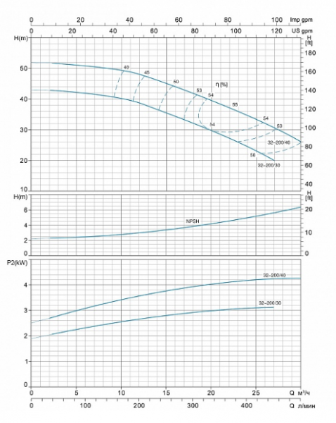 Grafik_LEO-XST32-200.40