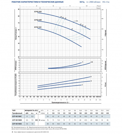 Картинка товара насос поверхностный pedrollo 2cp 40/180в (76м, 24м3/ч) 2CP 40/180В             ufa-aqua.ru