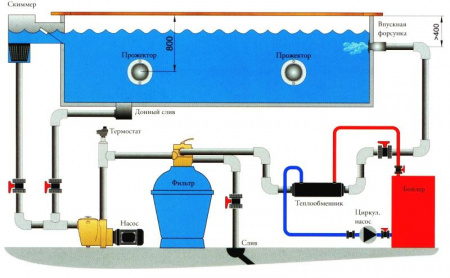 Картинка товара теплообменник для бассейна 28 квт. (горизонт.) runvil  ufa-aqua.ru