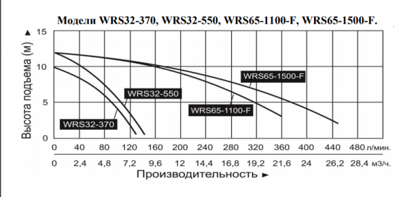 Grafik_WRS65-1100F
