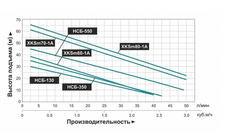 Картинка товара автоматическая мини станция leo xksm 60-1a  ufa-aqua.ru