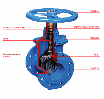 Задвижка с обрезиненым клином Ду100 фленец (класс А)