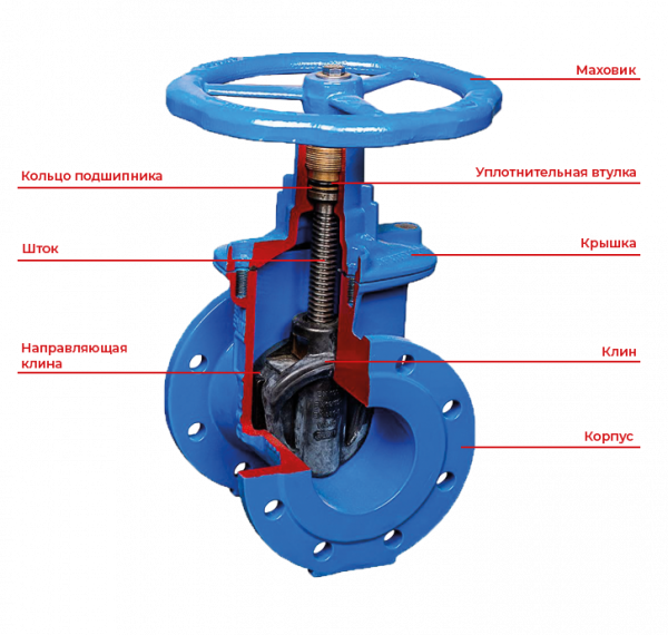 Zadvigka_obrezin-klyn