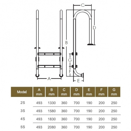 Картинка товара лестница для бассейна 5 cтупеней (у.б.) emaux aisi-304 NMU515-S (88076604) ufa-aqua.ru